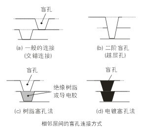 PCBA,<a href=http://www.tcpcb.cn/ target=_blank class=infotextkey>pcb板</a>,<a href=http://www.yamp.cn/ target=_blank class=infotextkey>smt<a href=http://www.yamp.cn/ target=_blank class=infotextkey>貼片</a></a>,PCB線路板