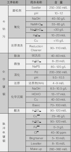 PCBA,<a href=http://www.tcpcb.cn/ target=_blank class=infotextkey>pcb板</a>,<a href=http://www.yamp.cn/ target=_blank class=infotextkey>smt<a href=http://www.yamp.cn/ target=_blank class=infotextkey>貼片</a></a>,PCB線路板