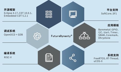 從追隨者到引領(lǐng)者 國產(chǎn)FPGA如何重新定義系統(tǒng)集成與開發(fā)效率