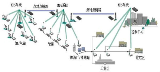 北京海博翔遠科技 聚焦船舶特種設備自動化，VxWorks嵌入式系統驅動高速數據采集與控制